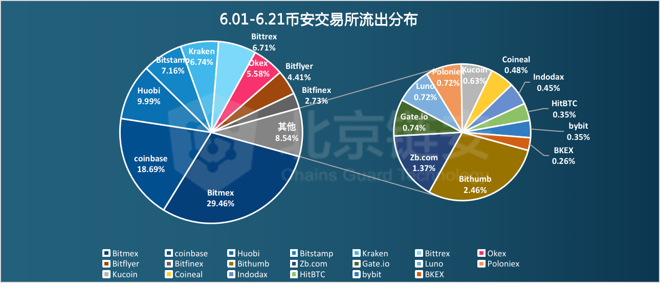 2024年澳门正版免费,实证数据解析说明_HDR版63.227