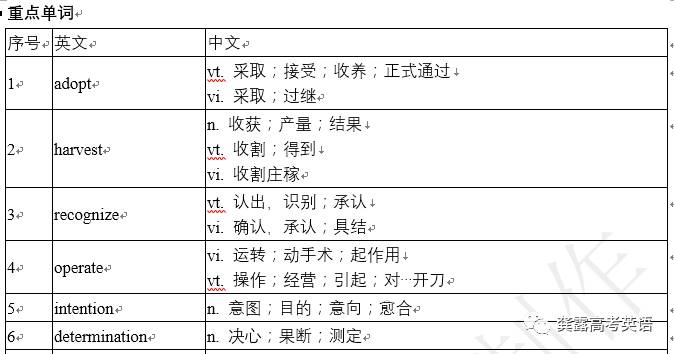 最准一肖100%最准的资料,实证分析解析说明_suite15.936