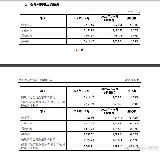 澳门六开奖结果2023开奖记录查询网站,综合性计划评估_网页款41.512