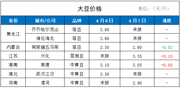 安徽大豆最新装车价格解析