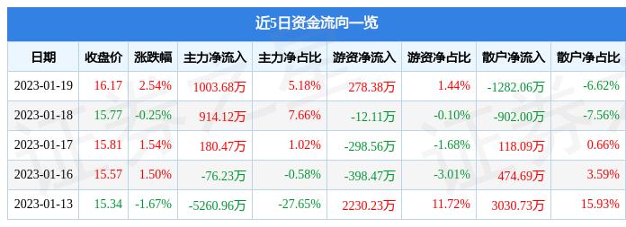 和而泰最新动态全面解读