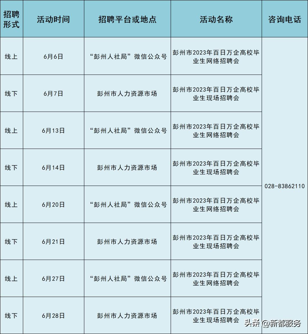 邛崃在线最新招聘信息全面解析