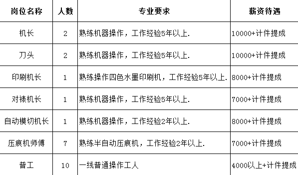 雾中仙子 第4页