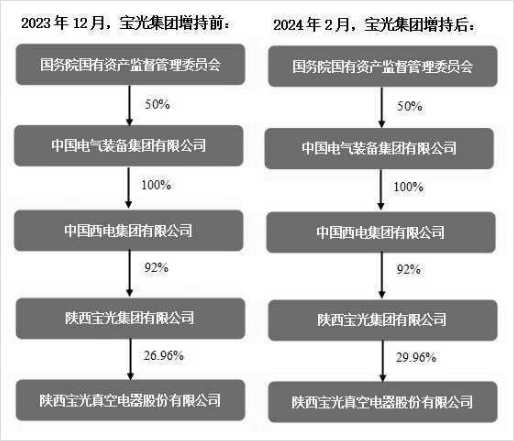 宝光股份最新消息全面解读与分析