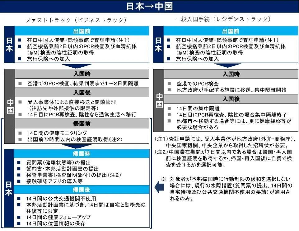 日本入境政策最新调整详解，细节洞察开放措施