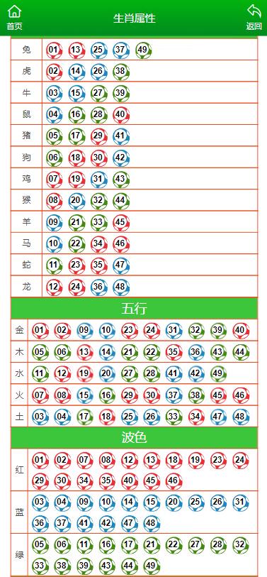 蓝色梦想 第4页