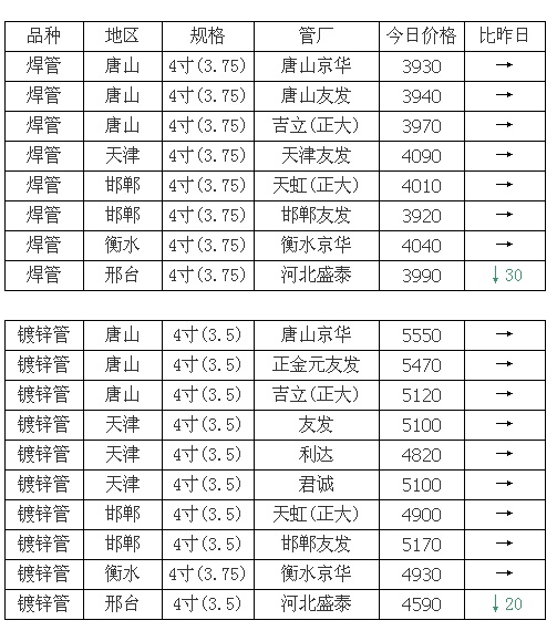 500tkcc新奥门中特钢49049,高效解答解释定义_Advance38.686