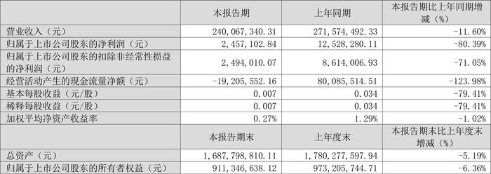 2024管家婆一码一肖资料,状况评估解析说明_LT78.245