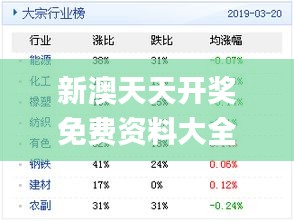 新奥天天免费资料公开,时代资料解释落实_WP版94.91