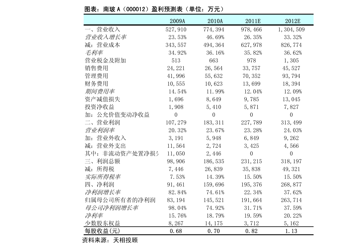 〃梦倾城 第4页