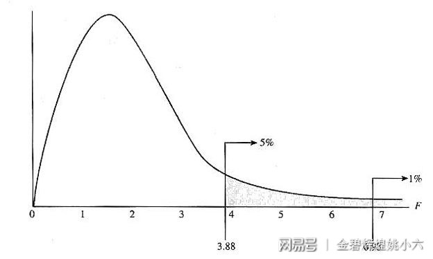 新奥彩资料大全免费查询,统计分析解释定义_钻石版77.837