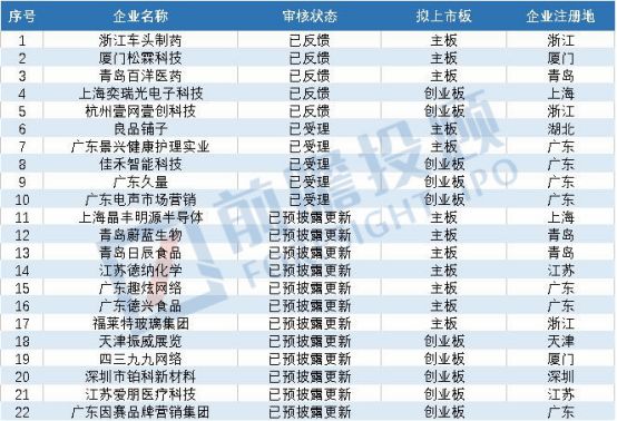 最新IPO上市排队概览，企业募资与资本市场对接动态全解析