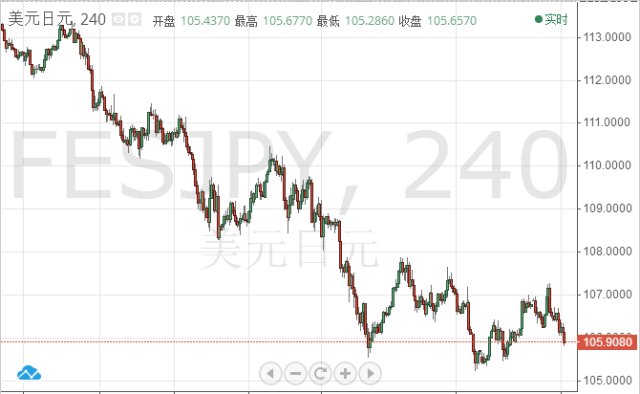 最新外汇行情深度剖析与解读