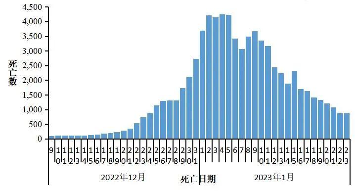 最新全国疫情数据报告发布