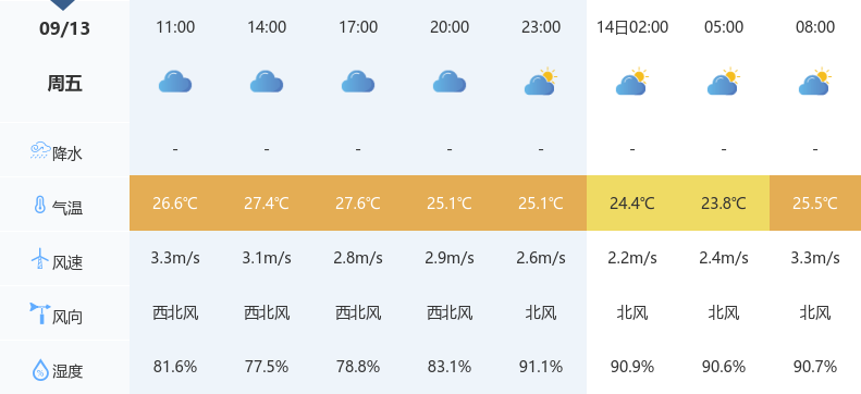 武汉未来一个月天气预报最新分析解读