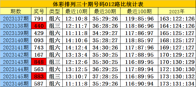 白小姐三肖三期必出一期开奖2023,效率资料解释落实_Prestige10.910