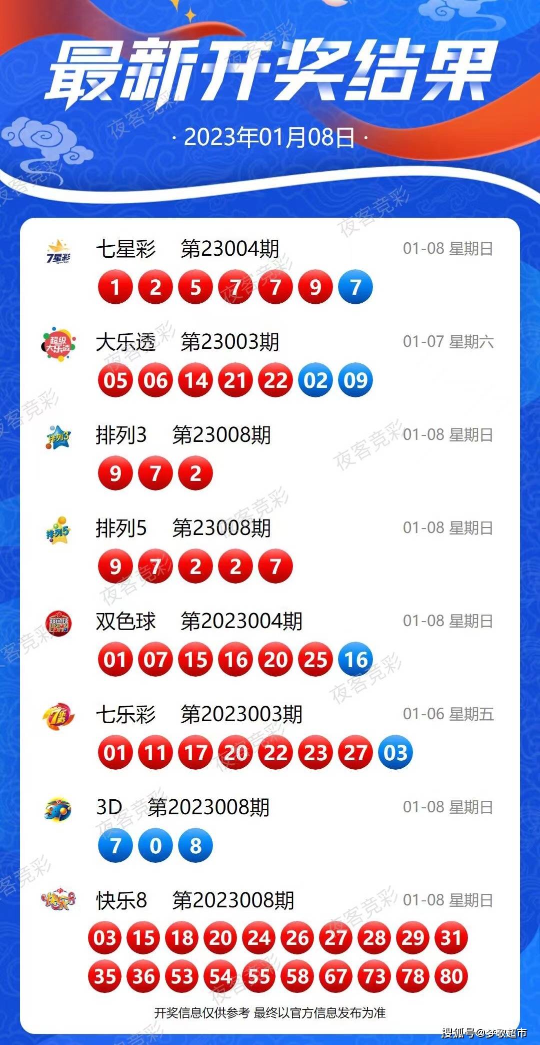 2024今晚新澳开奖号码,定量解答解释定义_Chromebook79.51