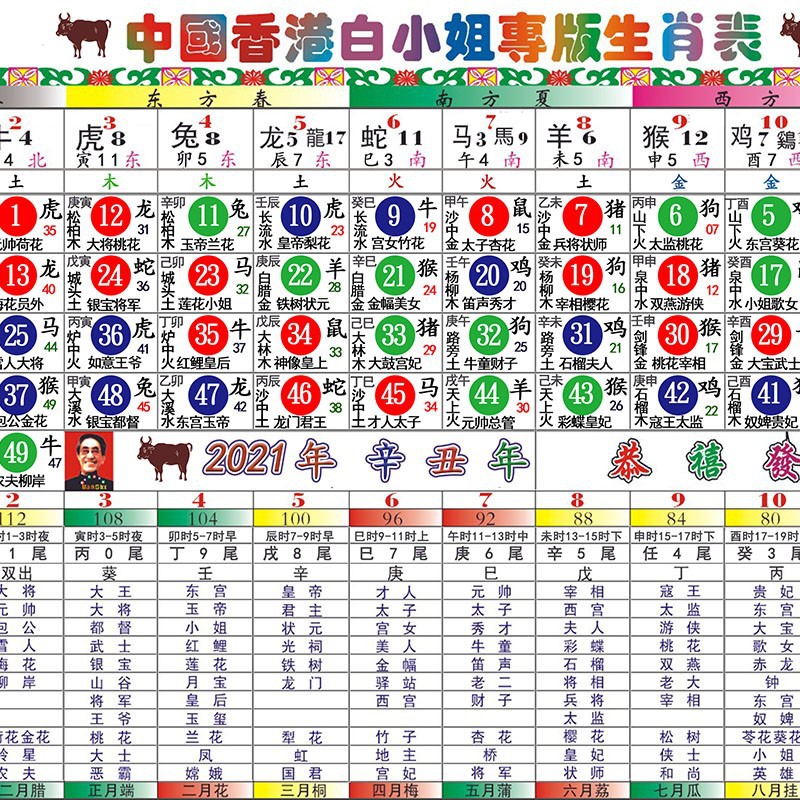 二四六香港管家婆生肖表,深入数据应用解析_工具版70.941