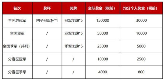 远古传说 第4页