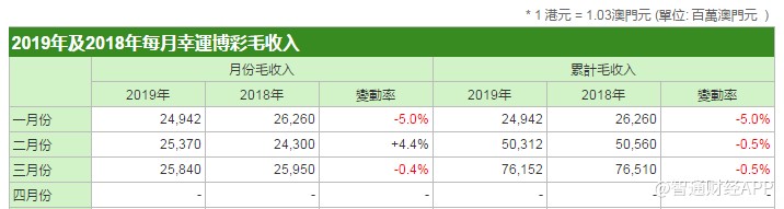 澳门天天开彩期期精准,数据导向实施_eShop80.297