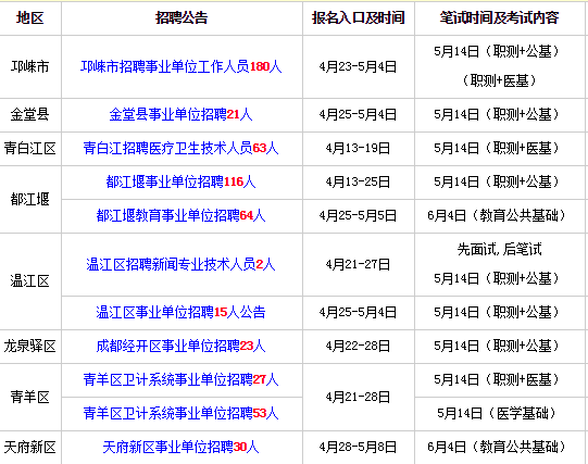 天空之城 第4页