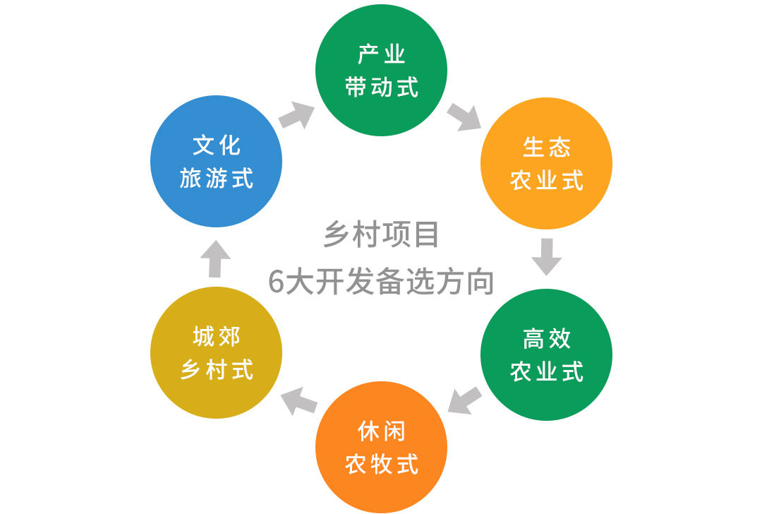 俵口乡新项目启动，引领乡村发展，开启崭新篇章