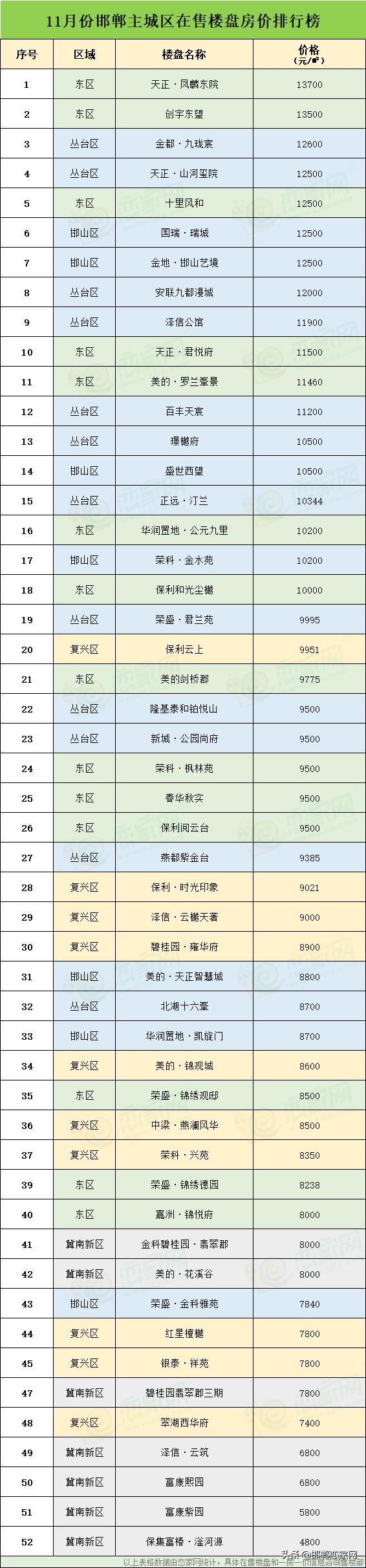 2021年房价最新分析与未来展望