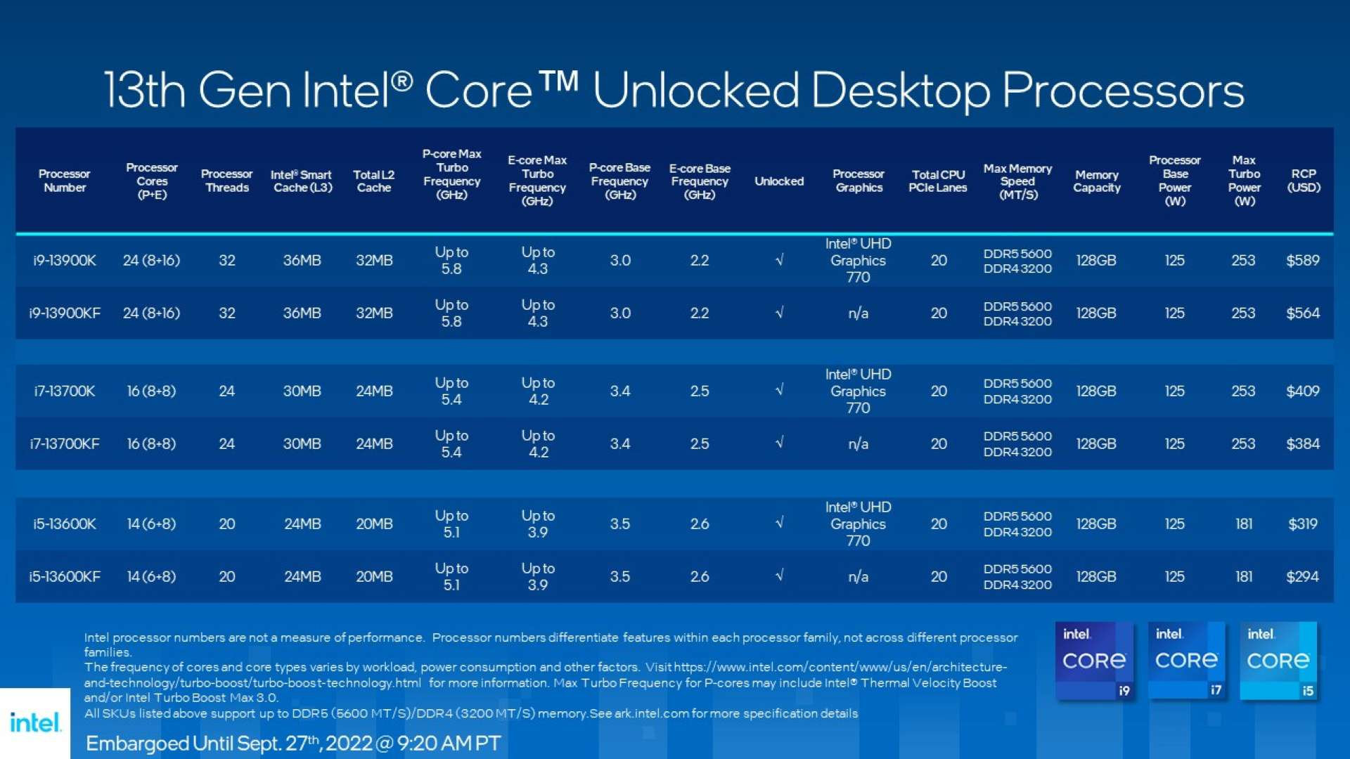 Intel最新CPU技术革新及未来展望