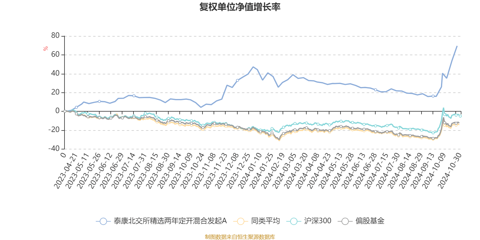 2024年正版资料大全,实地分析数据执行_冒险款41.478