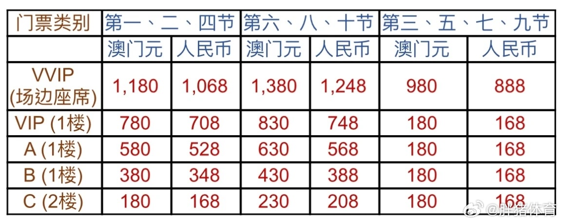 2024澳门六开彩查询记录,权威诠释推进方式_AR版77.120