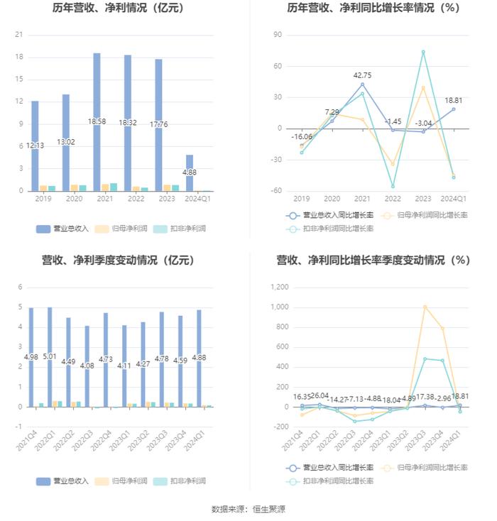 2024新澳正版资料大全旅游团,持久设计方案策略_N版63.977