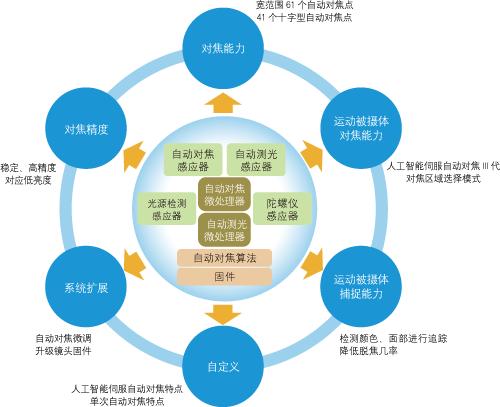 新澳精准资料免费提供267期,高速响应解决方案_云端版10.326