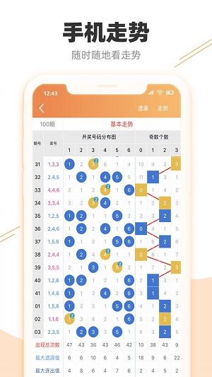 7777788888精准跑狗图,深度评估解析说明_模拟版17.671