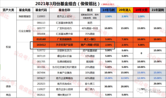 花火绽放 第3页