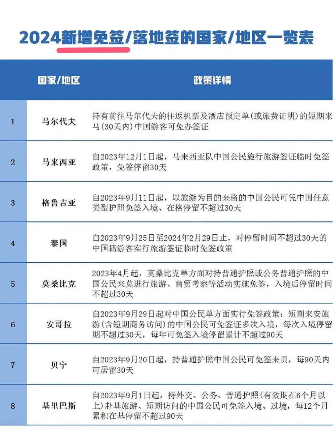 最新免签政策深度解读与探索