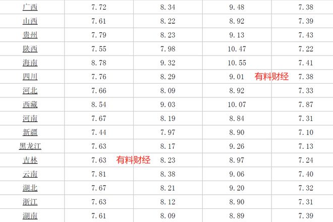 柴油价格最新动态揭秘，影响因素、市场走势与未来趋势预测