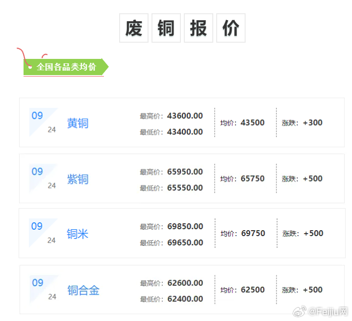 今日废铜价格行情解析