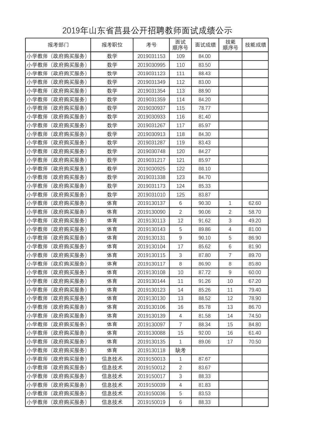 莒县最新招聘动态与职业机会展望