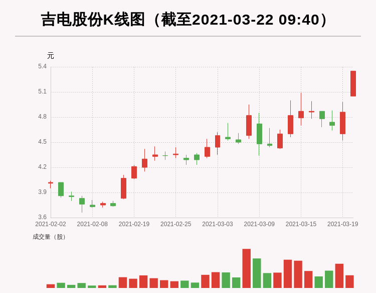 吉电股份利好消息引领行业新趋势