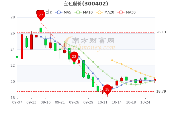 宝色股份最新消息综合报道