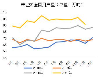 苯乙烯期货行情最新消息深度解析及市场走势预测