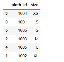 澳门一肖一特100精准免费,统计分析解释定义_运动版70.980