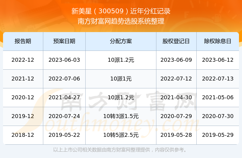 2024新澳开奖结果+开奖记录,资源策略实施_WP版43.249