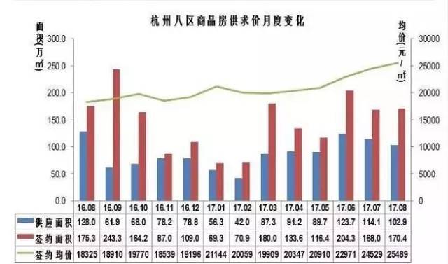 杭州房价走势分析，最新消息与未来预测