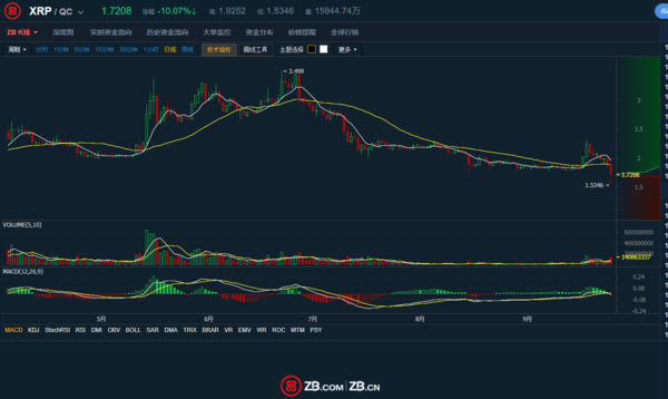 瑞波币最新价格动态与市场影响力概览