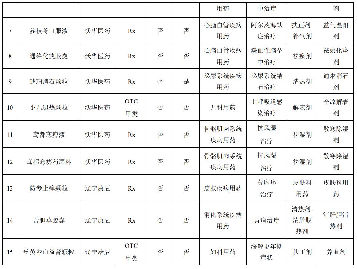 沃华医药最新消息综述，引领医药行业新风潮