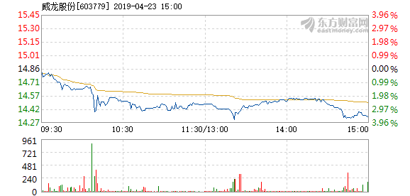 威龙股份最新动态全面解读