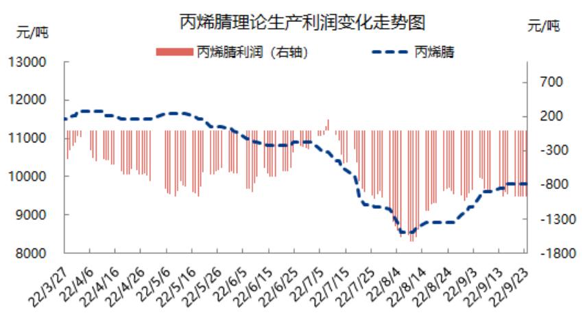 液氨价格最新行情解析