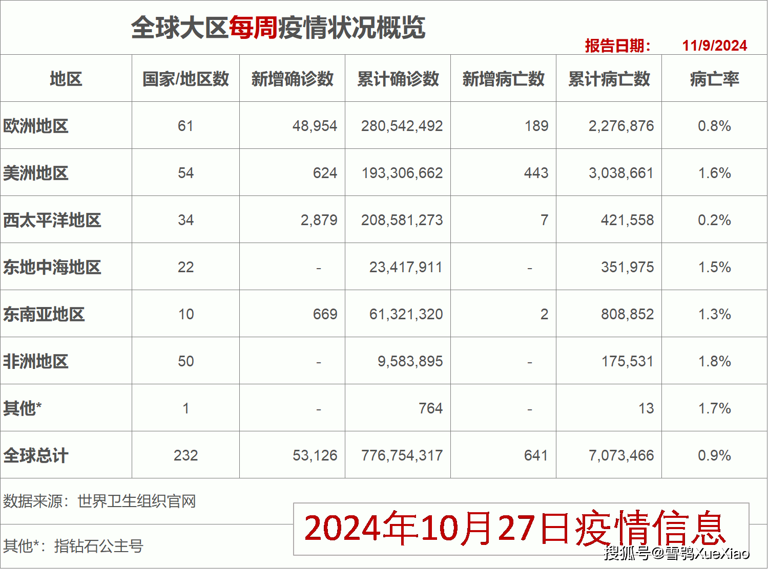 春风化雨 第3页