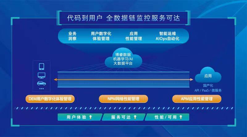 天涯追梦 第4页